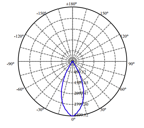 Nata Lighting Company Limited - High Efficiency Reflector